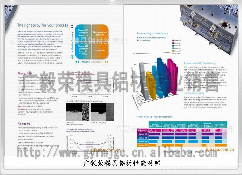 alumec89鋁合金價錢 alumec89鋁板批發